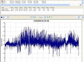 Garmin Byron to Burleigh
