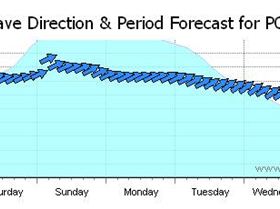 On its way already DJ