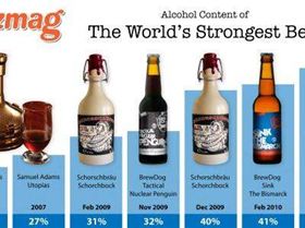 worlds-strongest-beers