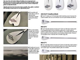 NaishCarbonGlassPaddle