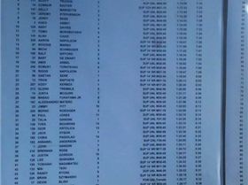 Naish Maui 2011 Results