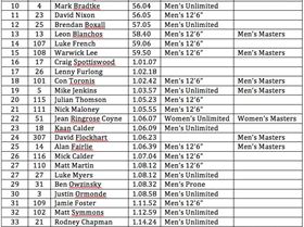 Screen shot 2011-12-05 at 10.44.22 PM