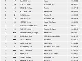 Screen shot 2012-01-21 at 2.50.39 PM