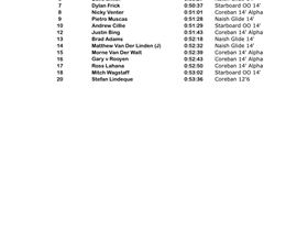 Downwind Hall of Fame