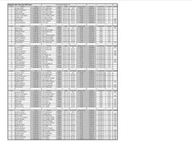 Kawana Lake Time Trials