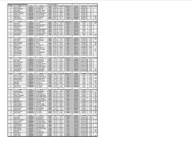 Kawana Lake Time Trials