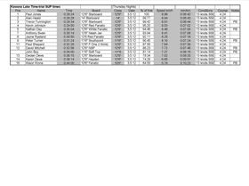 Kawana Lake Time Trials 3.5.12