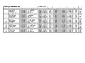 Kawana Lake Time Trials Results 17.5.2012