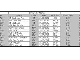 Kawana Lake Time Trials 24.5.2012