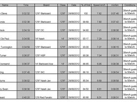 Kawana Lake Time Trials 28 of June