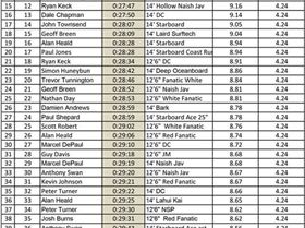 Leader Board-1 (Large)
