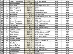 Leader Board-1 (Large)