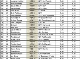 Leader Board-2 (Large)