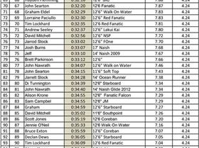 Leader Board-2 (Large)