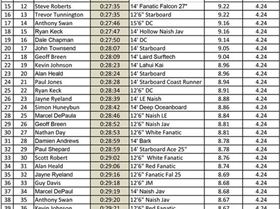 Leader Board-1 (Large)