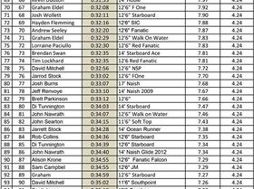 Leader Board-2 (Large)