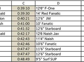 Leader Board-3 (Large)