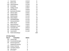 NZSUP 2013 126Men Combined pg1