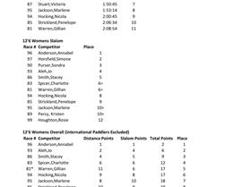 NZSUP 2013 126 Woman Combined