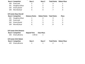 NZSUP 2013 Junior Combined