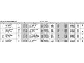 Kawana Lake Time Trials 28 (Large)
