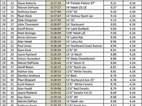 Leader Board-1 (Large)