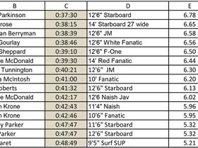 Leader Board-3 (Large)