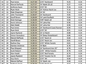 Leader Board-1 (Large)