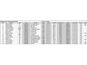 Kawana Lake Time Trials 28 (Large)