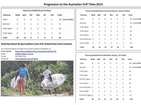 2013 Aussies Allocation