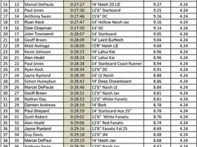 Leader Board-1 (Large)