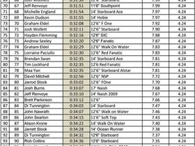 Leader Board-2 (Large)