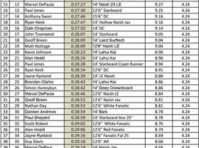 Leader Board-1 (Large)