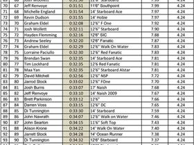 Leader Board-2 (Large)