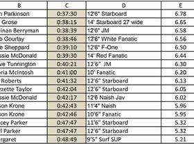 Leader Board-3 (Large)