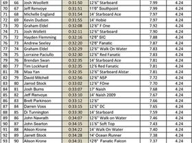 Leader Board-2 (Large)