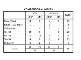 Creek2Creek race lists (3)
