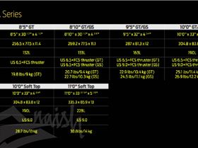 Mana Range Specs for 2014