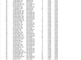 2013 Aussies marathon results