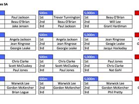 SUPFest 2014 Results