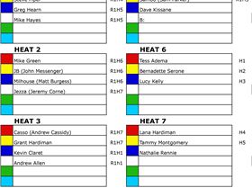 SPSC Heat Draw