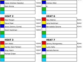 SPSC Heat Draw