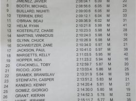 2015 Carolina Cup - Mens Results