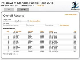 Poi Bowl results Aust