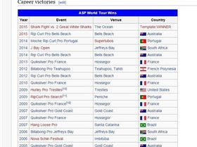 mick-fanning-wikipedia-tnd