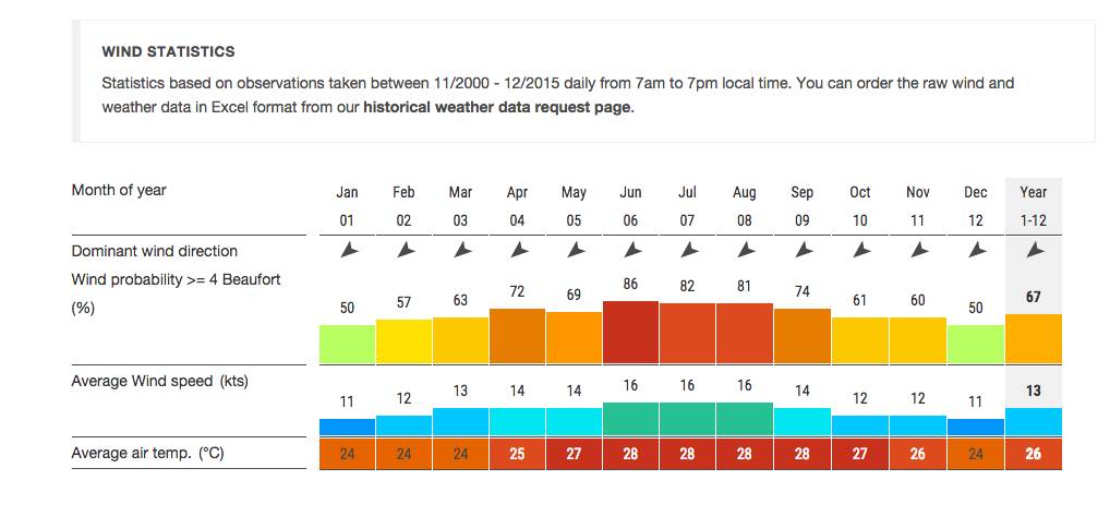 Screen Shot 2016-01-11 at 2.30.23 pm