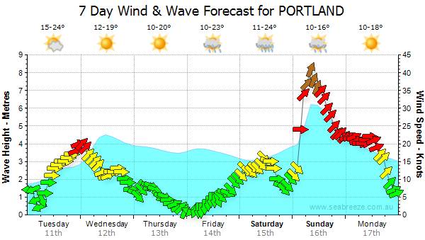 What do you do with this?