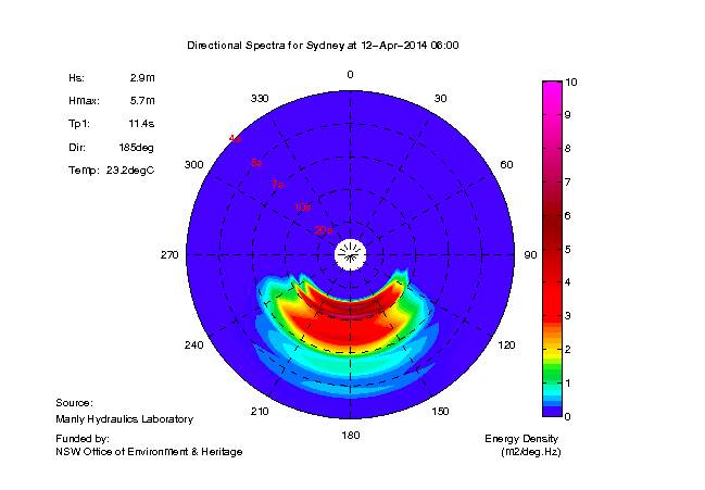 Screen Shot 2014-04-12 at 7.53.07 am