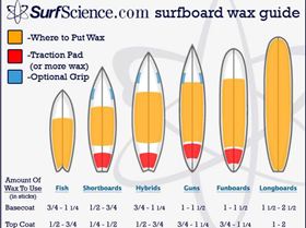 surfscience surfboard wax guide