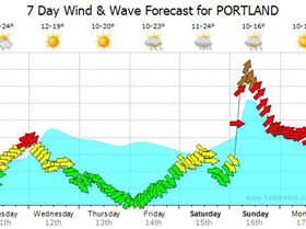 What do you do with this?